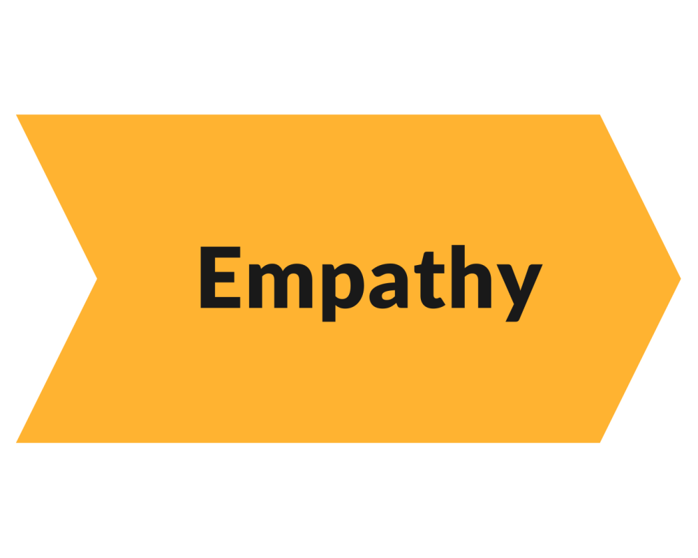 stage 3 empathy